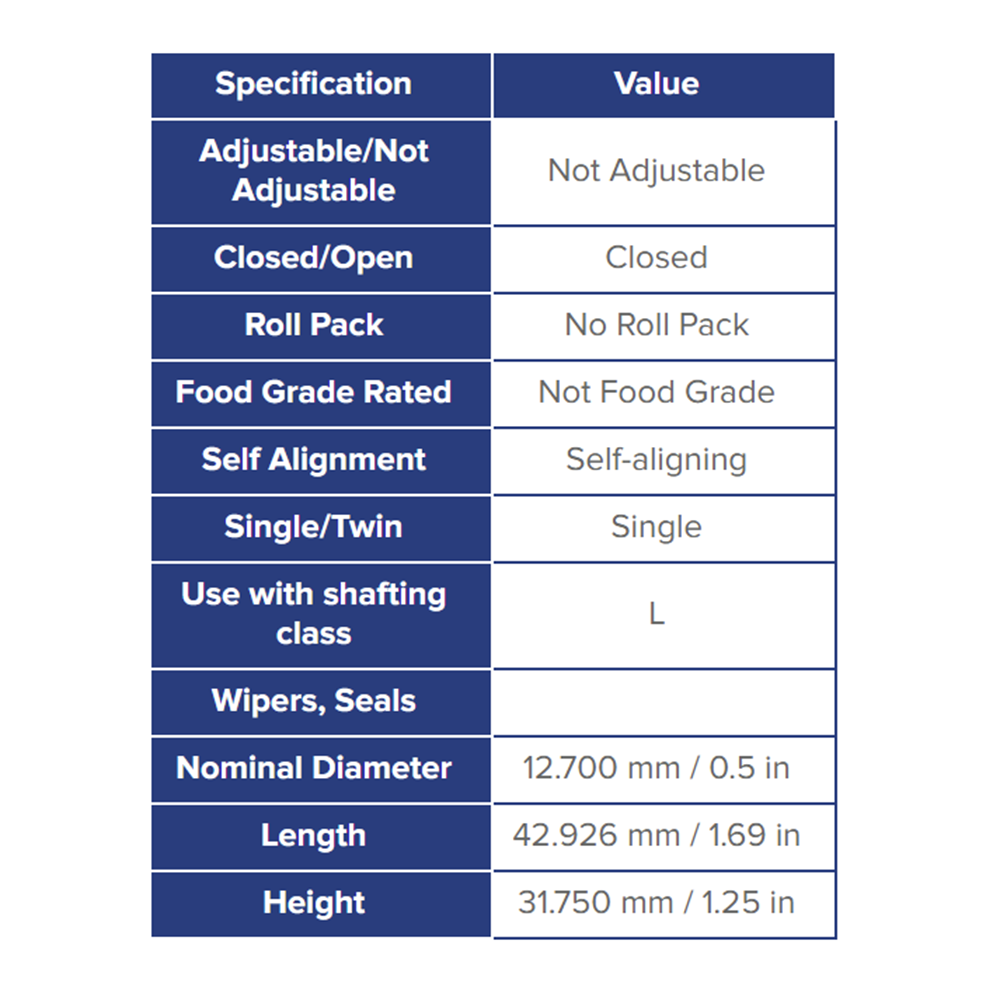 SS6UPB8 THOMSON BALL BUSHING<BR>SSU SERIES 1/2" CLOSED PILLOW BLOCK BEARING SELF ALIGNING 265 LBF